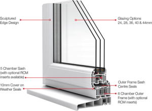 UPVC & Aluminium Windows supplier in Norwich | Astraframe